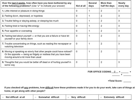 Comparison Of Phq 9 And Phq 2 As Screening Tools For Depression And School Related Stress In