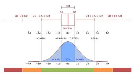 Use Adjusted Boxplot For Skewed Distribution By Vahid Naghshin Ai In Plain English Medium