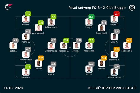 Mark Van Bommel Wint Met Koploper Antwerp Diep In De Blessuretijd Van