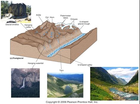 Geology Assignment Flashcards Quizlet