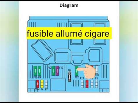 fusible allumé cigare ou prise de 12v Citroën berlingo YouTube