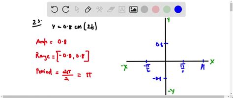 Solveduse A Reference Rectangle And The Rule Of Fourths To Draw An