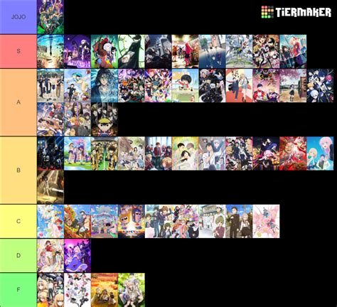 Aired 2022 Anime I Watched Tier List Community Rankings TierMaker