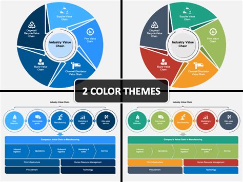 Industry Value Chain Powerpoint And Google Slides Template Ppt Slides