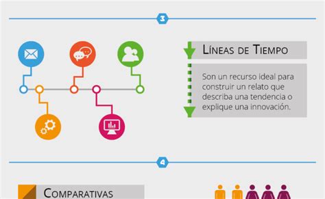 6 Tipos De Infografias Para Que Te Recuerden Infografia Infographic