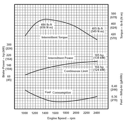 Frontier Power Products Making Sense Of Diesel Engine Specs