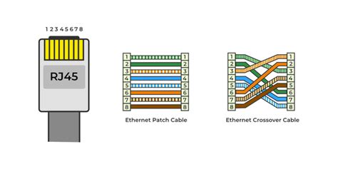 RJ45 Color Code - GeeksforGeeks