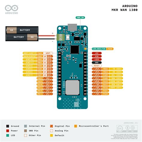 MKR WAN 1300 Arduino Documentation Arduino Documentation