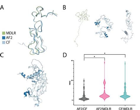 The Structures Predicted By Modeller Mdlr Alphafold2 Af2 And Download Scientific Diagram