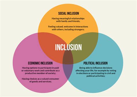 DIAGRAM Principle Of Inclusion Diagram MYDIAGRAM ONLINE