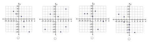 [free] Which Graph Shows A Set Of Ordered Pairs That Represent A Function