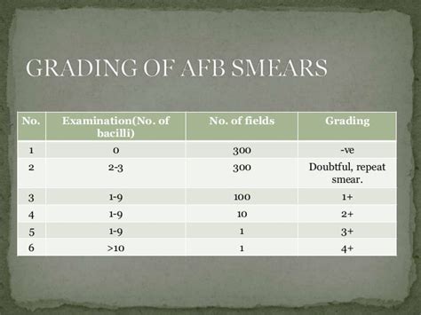 TB-Sputum AFB Test