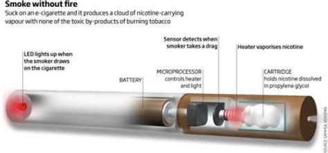 The Best Electronic Cigarette Reviews