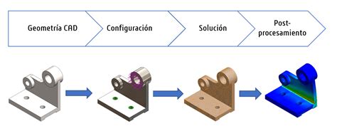 Cómo visualizar los resultados de SOLIDWORKS Simulation Blog