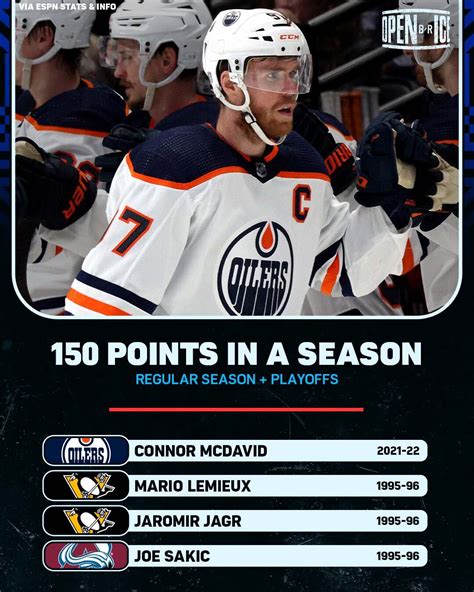 B R Open Ice On Twitter Last Night Connor Mcdavid Reached A Milestone