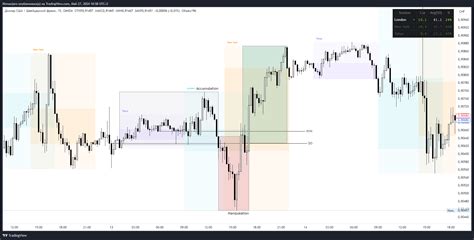 OANDA USDCHF Chart Image By Kkmanjaro TradingView