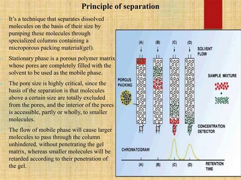 Gel Permeation Chromatography Gpc Ppt