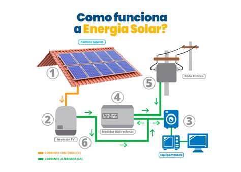 Rodfer Solar Instalação de energia solar