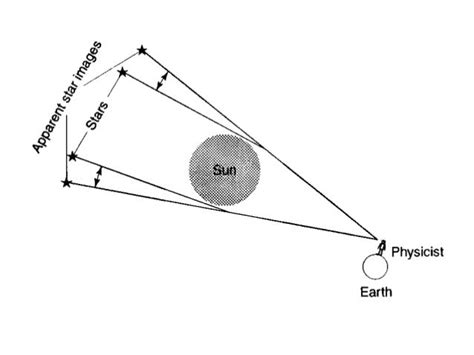 Einstein, Eddington and the 1919 Eclipse Expeditions