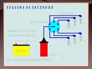 Sistema De Encendido Ppt