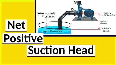 Net Positive Suction Head Net Positive Suction Head Available