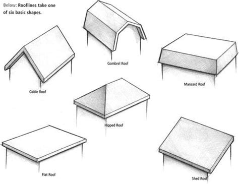 Arch Roofing Terms Diagram Quizlet