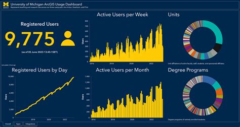 Esri Community Member Spotlight Peter Knoop Esri Community