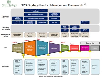 Mastering Product Management EN NPD Strategy