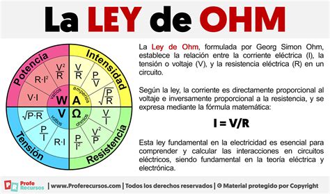 La Ley De Ohm Ejemplos De La Ley De Ohm