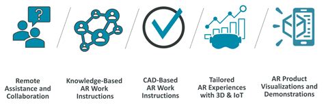 Vuforia, market leader in AR for the industry - Innoptus