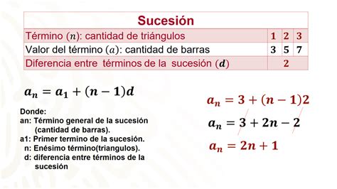 Sucesiones Propiedades De Figuras Y Sus Expresiones Algebraicas Matemáticas Segundo De