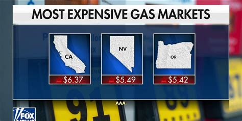 Gas Prices On The Rise Nationwide Fox News Video