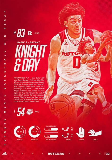 2017-18 Rutgers Basketball Game Recaps on Behance