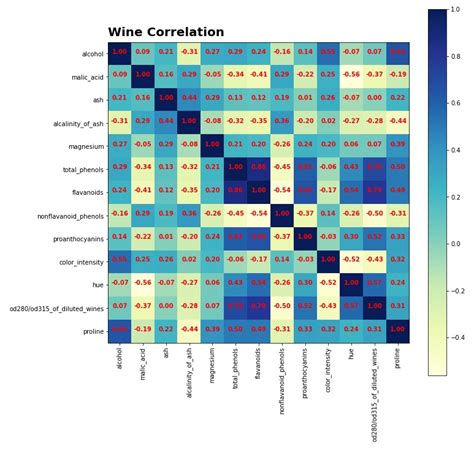 Matplotlibpyplot Complete Guide To Create Charts In Python