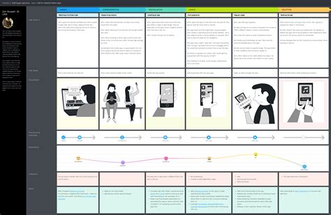 Customer Journey Mapping Template Cabai