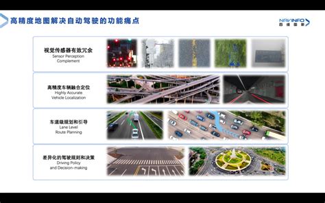 高精度地图在未来自动驾驶中的作用与发展趋势