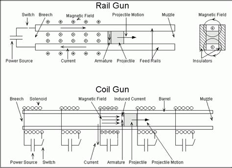 Coil Gun Circuit Diagram