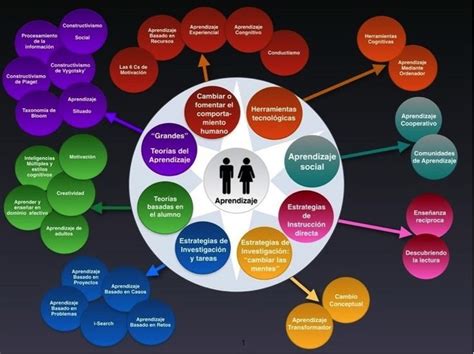 Diferencias entre modelo enfoque método metodología estrategia y