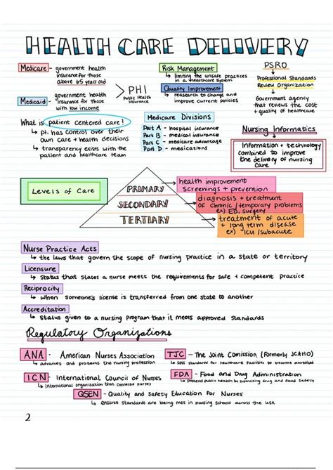 Fundamentals Of Nursing 21 Page Bundle Nursing School Notes