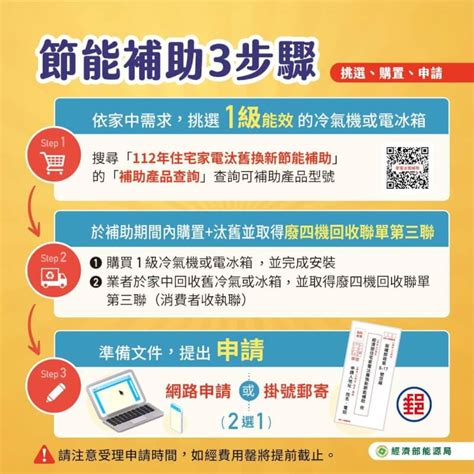 家電汰舊換新節能補助3000元 21開放線上申請連結流程看這裡 產經 中央社 Cna