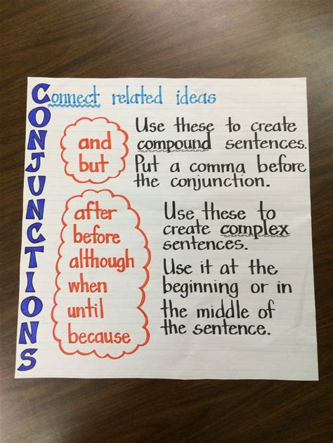 Conjunctions Anchor Chart Teaching Pinterest Charts Anchors And