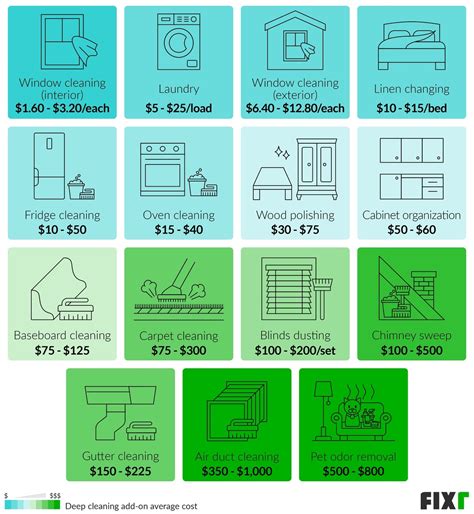 How Much Does It Cost To Deep Clean A Bedroom House Resnooze