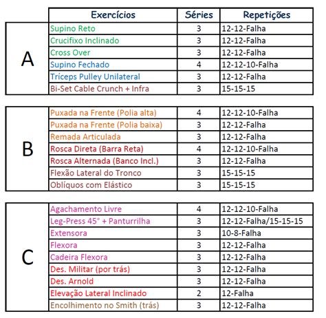 Planilha De Treino Treino Abcde Treinos Para Hipertrofia Treino De Hot Sex Picture