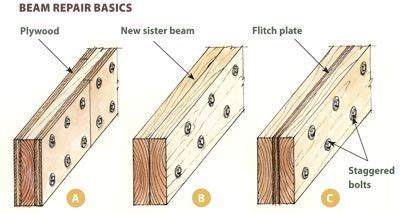 Wood Floor Framing Basics Biggest Weblog Ajax