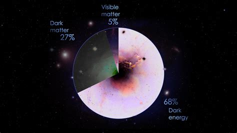 Dark Energy Experiment 16 Years In The Making Could Illuminate Origin