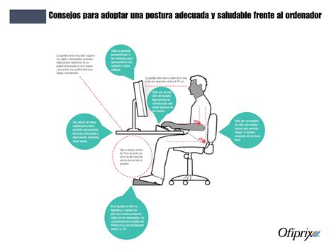 Ejemplos De Ergonom A En El Trabajo Blog Ofiprix