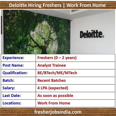 Deloitte Hiring Freshers Analyst Trainee Work From Home