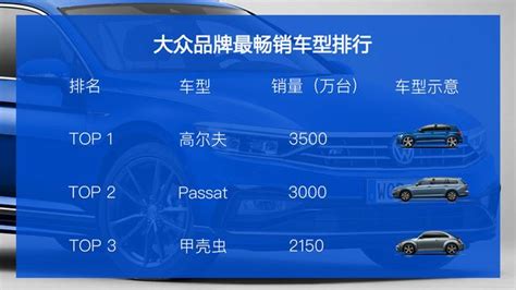 大眾帕薩特生產了3000萬台 全球賣的最瘋狂的b級車 每日頭條