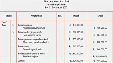 Siklus Akuntansi Perusahaan Dagang Pengertian Dan Contoh Akuntansi Id