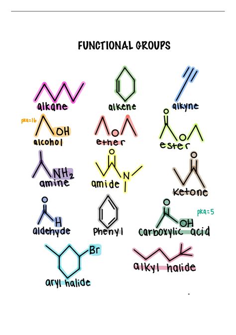 Summary Functional Groups Organic Chemistry Organic Chemistry I